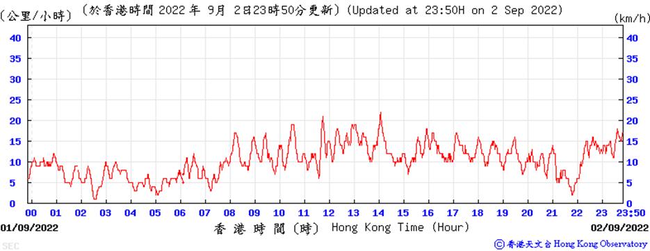 Chart, line chart
Description automatically generated
